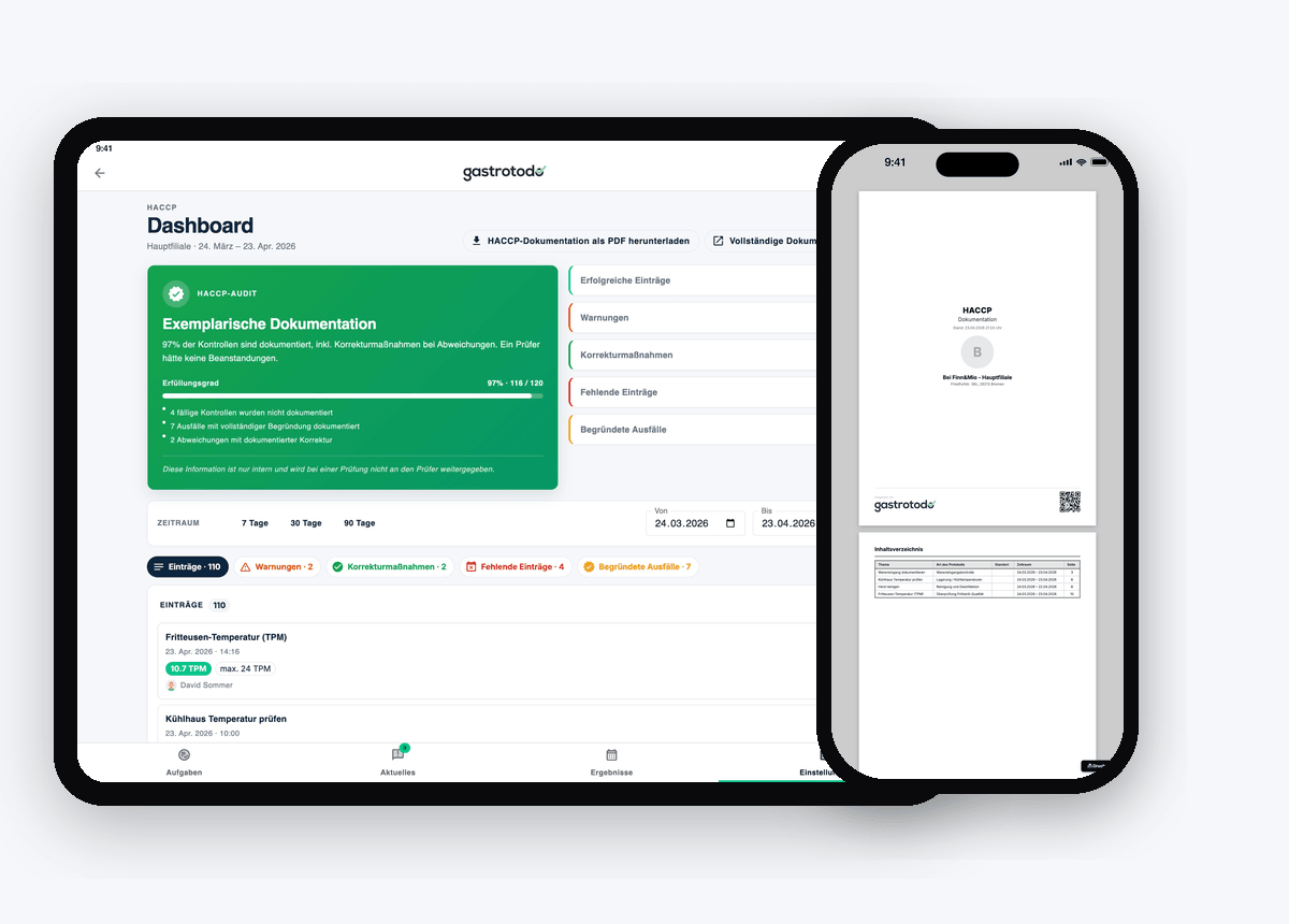 HACCP-auditdashboard op de iPad met KPI-tegels, compliance-balk en invoerlijst, naast het geëxporteerde PDF-protocol met QR-code op de iPhone.